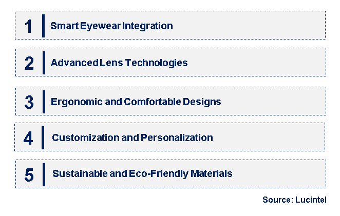 Emerging Trends in the Laser Protective Eyewear Market